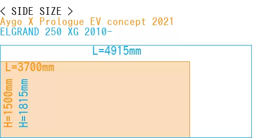 #Aygo X Prologue EV concept 2021 + ELGRAND 250 XG 2010-